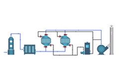 农药厂废气处理
