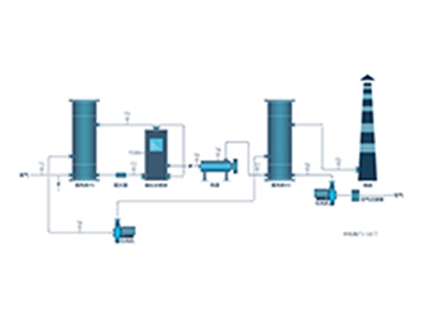化工废气处理